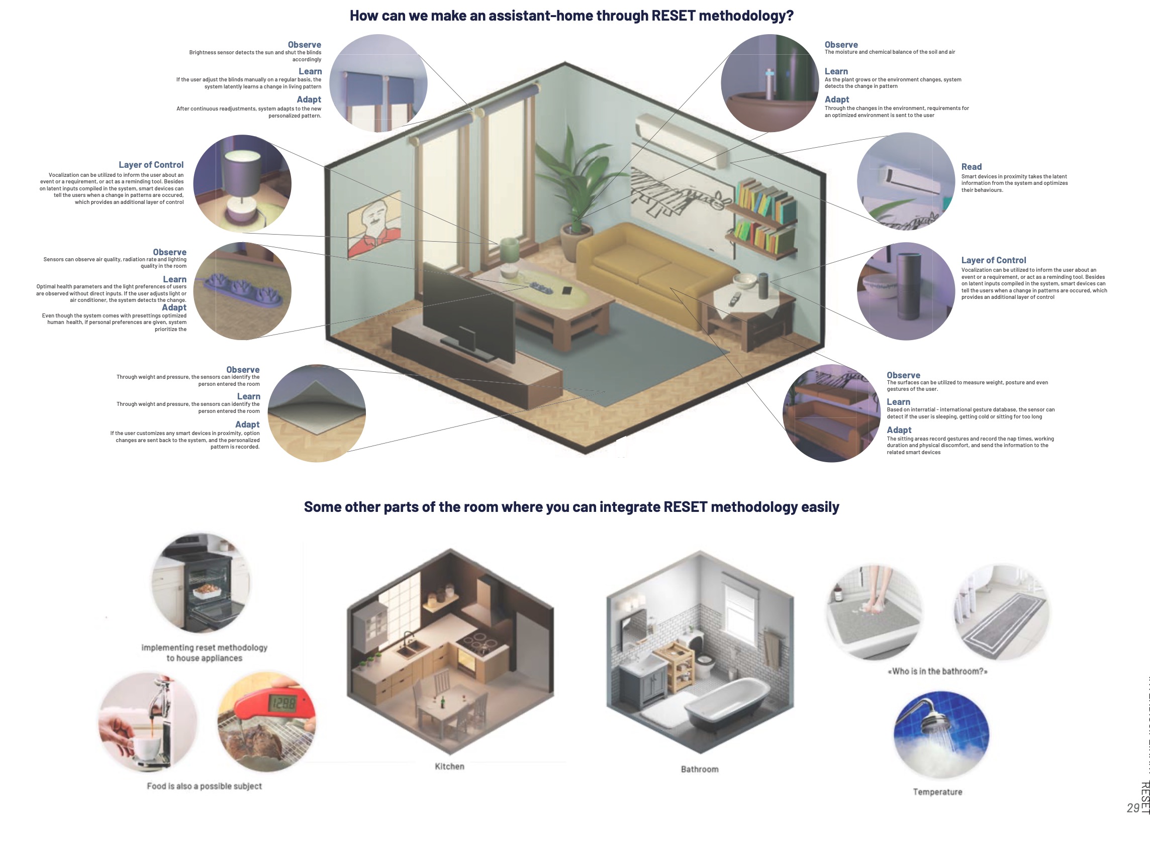 RESET Smart-Home Automation — Interdisciplinary Problem Solving & Design Studio cover